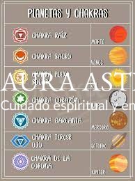 los chakras y los planetas